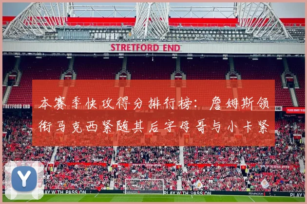 本赛季快攻得分排行榜：詹姆斯领衔马克西紧随其后字母哥与小卡紧追不舍